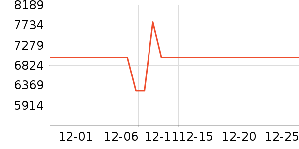 ��ά������ʷ�۸�