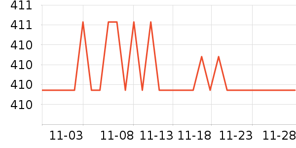 ����Ѫѹ����ʷ�۸�