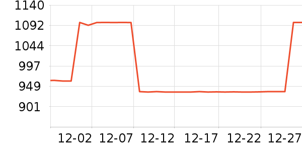 ��ʿ����װ�ε���ʷ�۸�