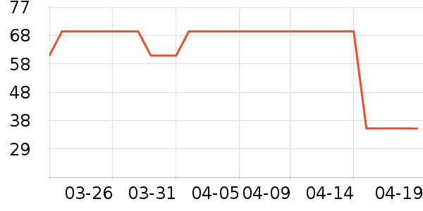 ʱ�н�ָ/������ʷ�۸�