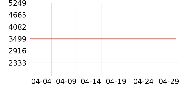 ��Ϊƽ�������ʷ�۸�