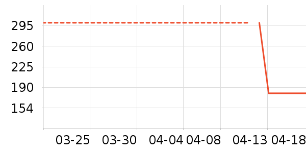 �ù���ҩ����ҩƷ��ʷ�۸�