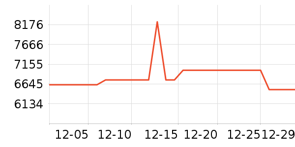 ������ʷ�۸�