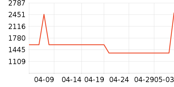 �ڰ׵�������ʷ�۸�