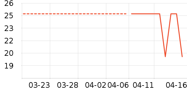 ʮ�µ�������ʷ�۸�