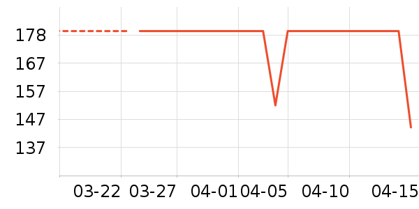 �����˶�T��/POLO����ʷ�۸�