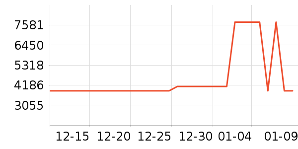 GTCHAIR������ʷ�۸�