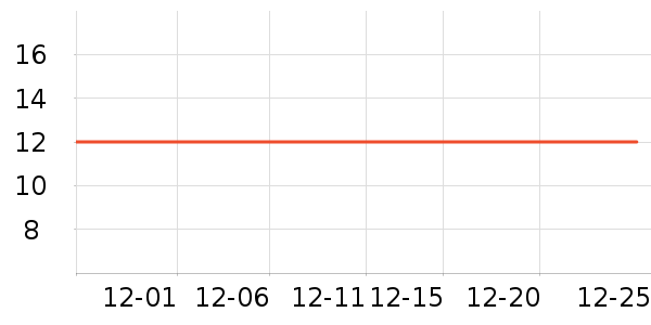 ȸ������/������ʷ�۸�