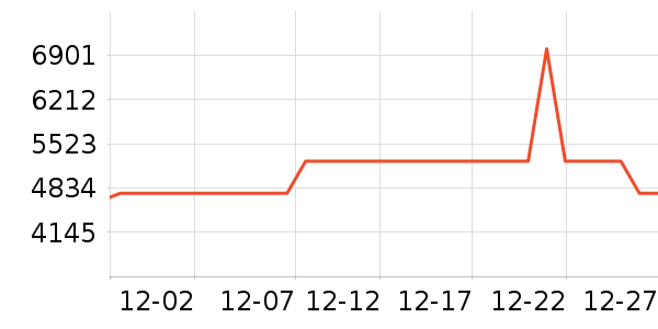 Vidda������ʷ�۸�