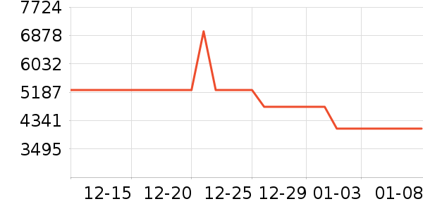 Vidda������ʷ�۸�