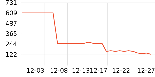 ������ˮ��ʷ�۸�