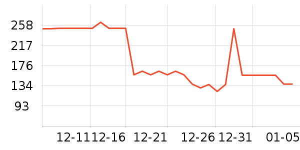 ������ˮ��ʷ�۸�