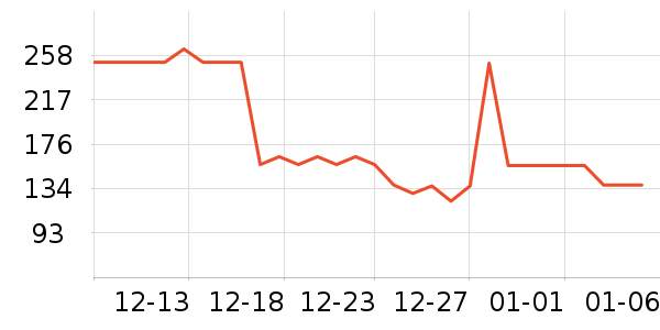 ������ˮ��ʷ�۸�