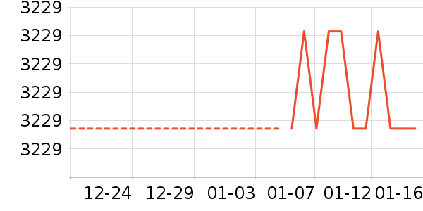 Ůʽ��������ʷ�۸�