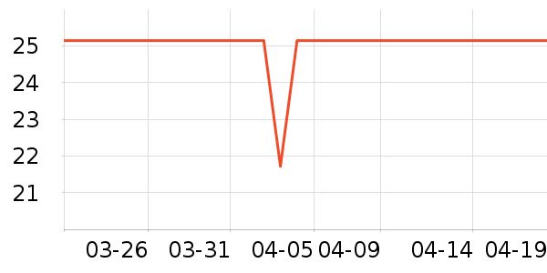 ��Ȼ�ý�������ʷ�۸�