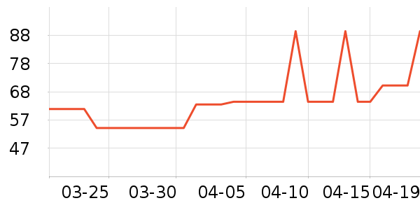 �������п���ʷ�۸�