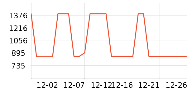 HUGO BOSS������ʷ�۸�