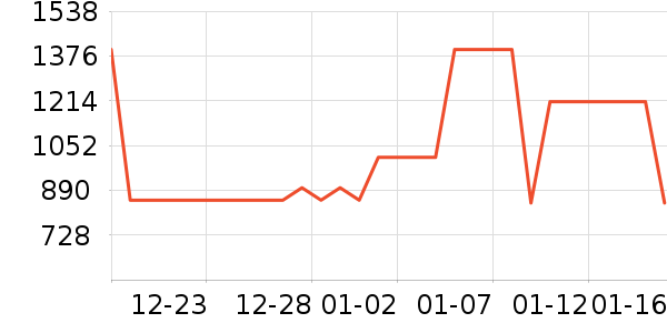HUGO BOSS������ʷ�۸�