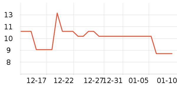 ���/������ʷ�۸�