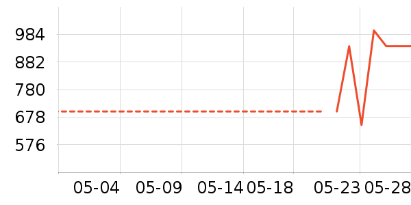 �����Ͼ���¶��ʷ�۸�