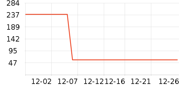 ��������ʷ�۸�