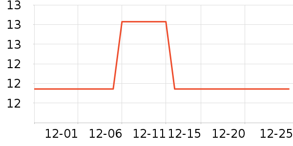 �ֻ���������ʷ�۸�