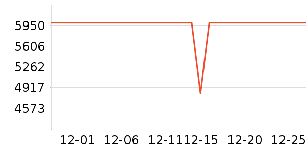 vivo�ֻ���ʷ�۸�