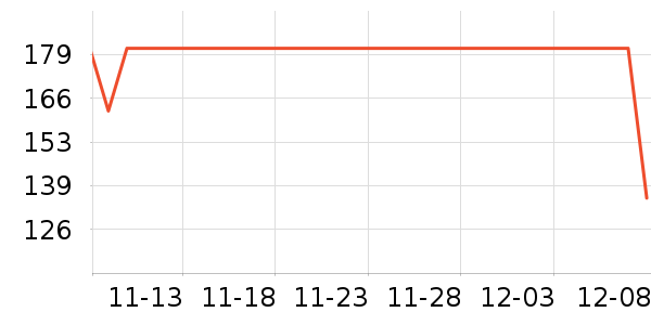 teenieweenieKIDSͯʷ۸