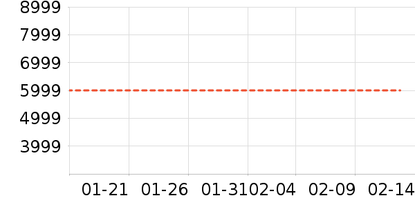 ��ɻ���ʷ�۸�