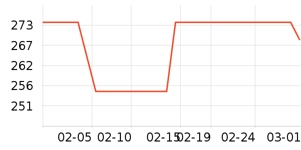 ���ӹ�����ʷ�۸�