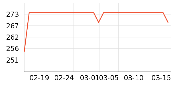 ���ӹ�����ʷ�۸�