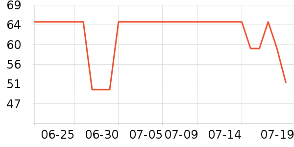 �»��������/������ʷ�۸�