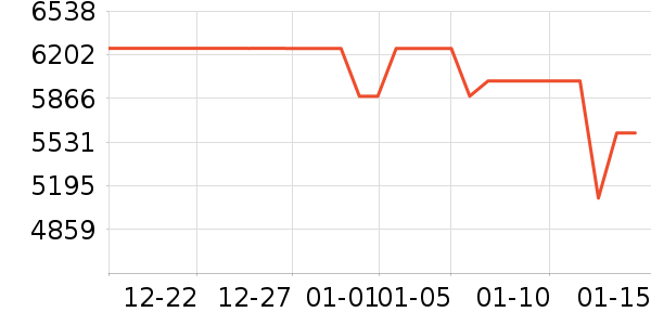 ����������������ʷ�۸�