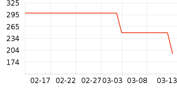 ADORNIAʱ�е�׹/������ʷ�۸�