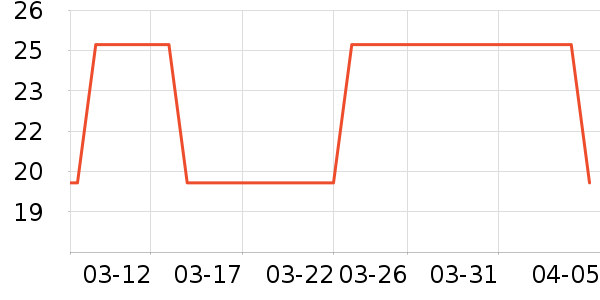 �ӳ�����������ʷ�۸�