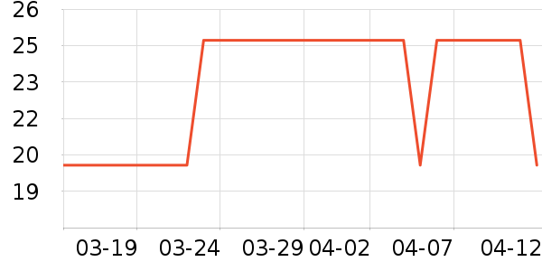 �ӳ�����������ʷ�۸�