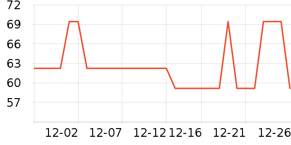 ���׷���ģ����ʷ�۸�