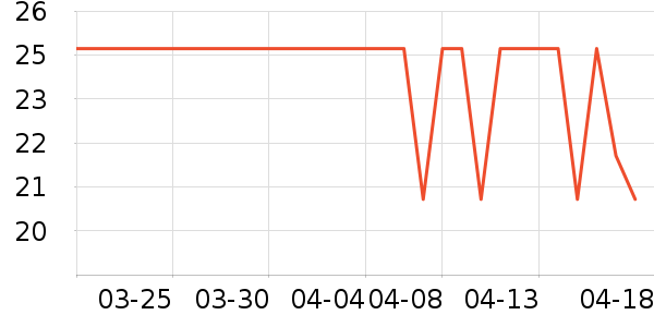 ����Ů����ʷ�۸�