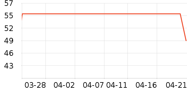 greenkeeps��/��/����ʷ�۸�