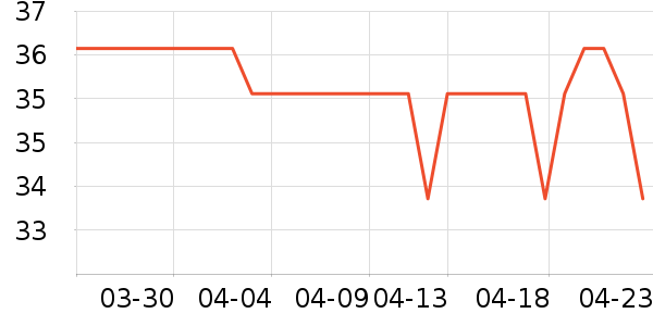 ��Ϸ/��ͨ/����/IP�ܱ���ʷ�۸�