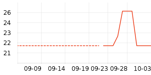 ���ɵ���������ʷ�۸�