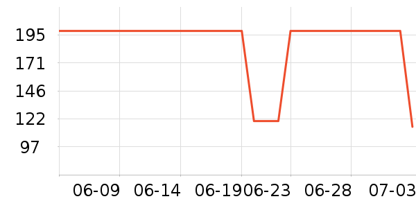 ����������ͯ��װ��ʷ�۸�