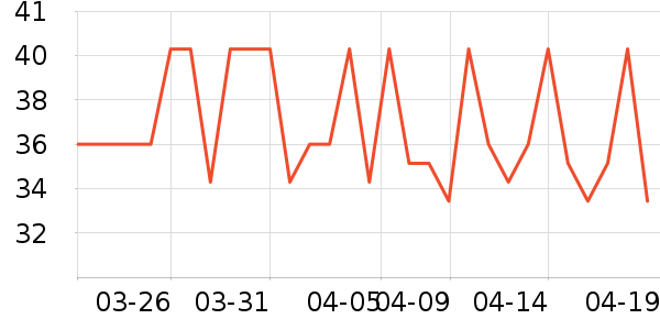 ��ֻ������/������ʷ�۸�