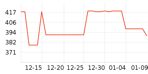 ��ά˹������װ��ʷ�۸�