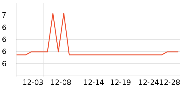 ����LED����ʷ�۸�