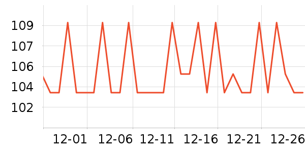 �����س�����ʷ�۸�