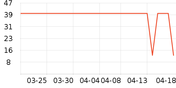 ��ŷ���׷�/�׺�/������ʷ�۸�