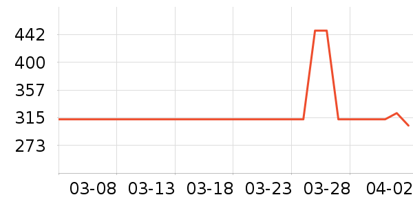 ����������ͯ���޷���ʷ�۸�