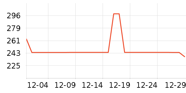 ����������ʷ�۸�