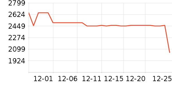 OPPO�����ֱ���ʷ�۸�